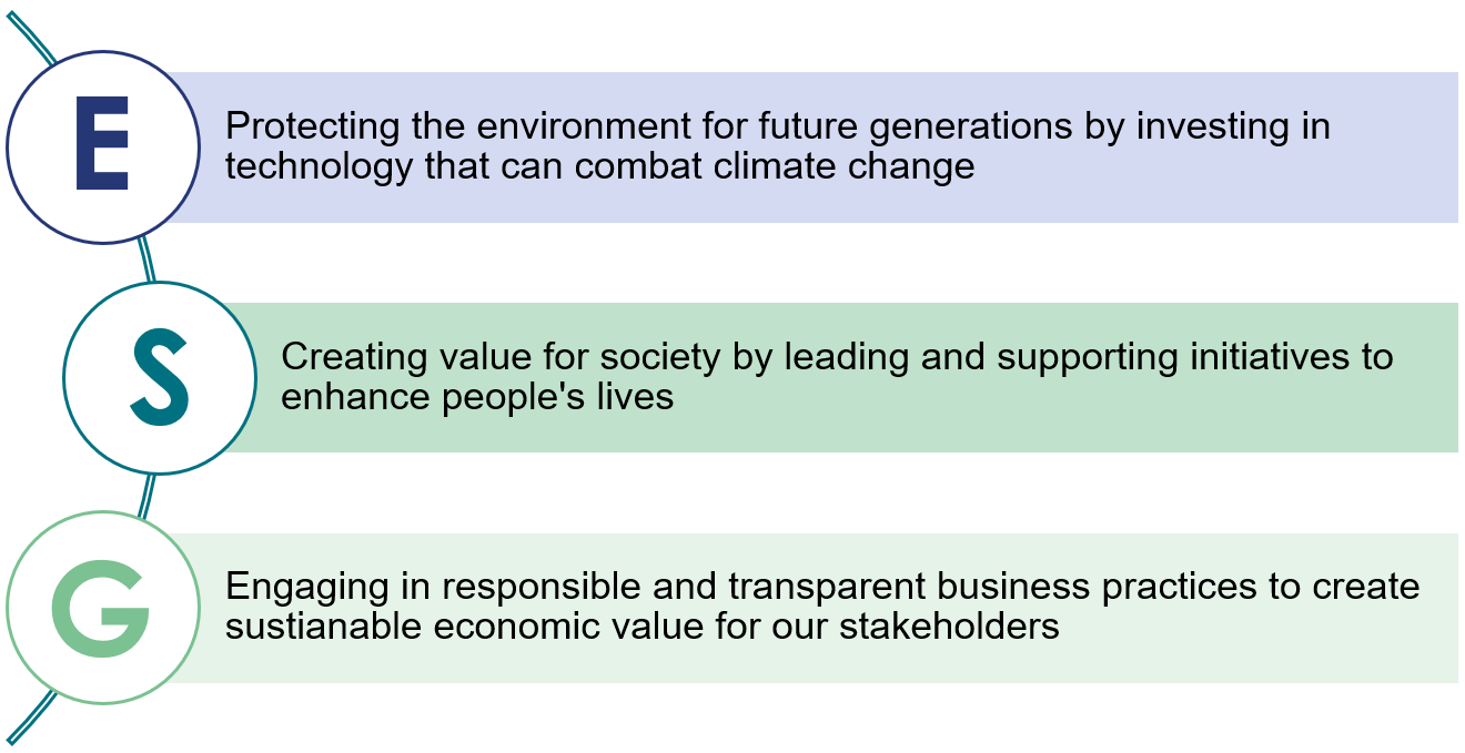 BW LPG ESG (Sustainability) Policy